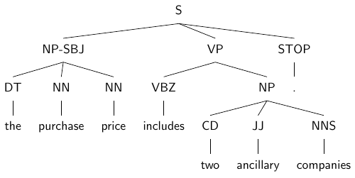 Example tree 1