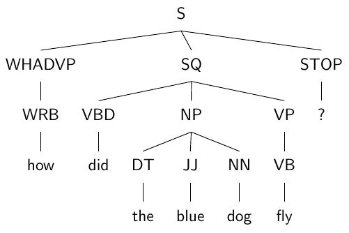 Example tree 1