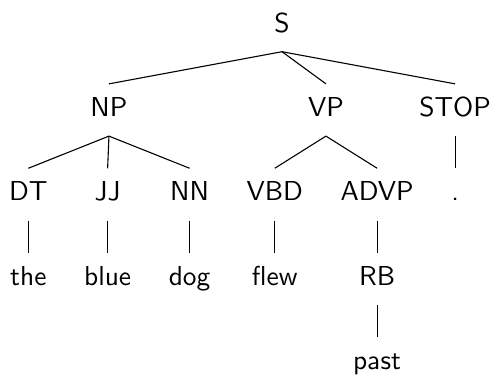 Example tree 2