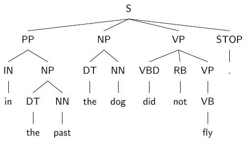 Example tree 3